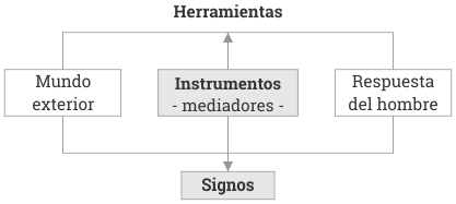 1-instrumentos-y-herramientas