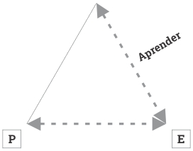 2-metodologia-del-aprendizaje