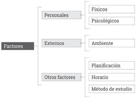 1-factores-que-intervienen-en-el-aprendizaje